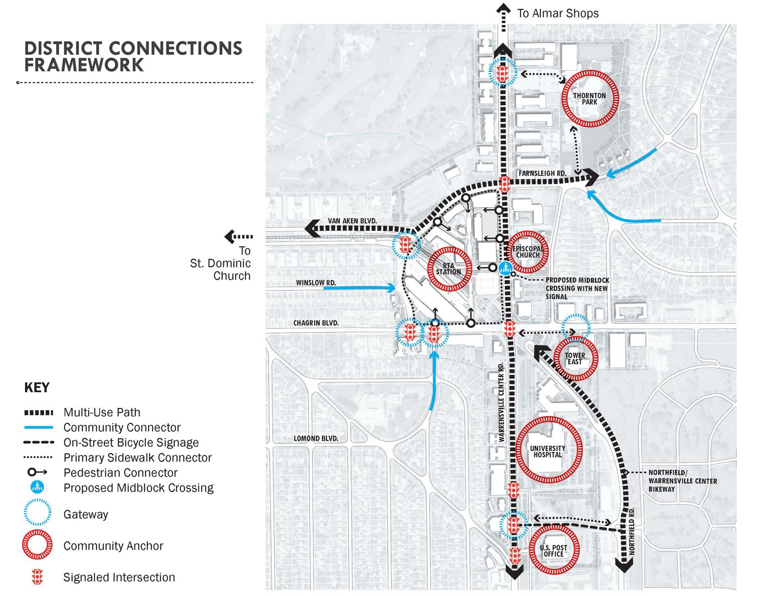 District Connections Framework (PDF)