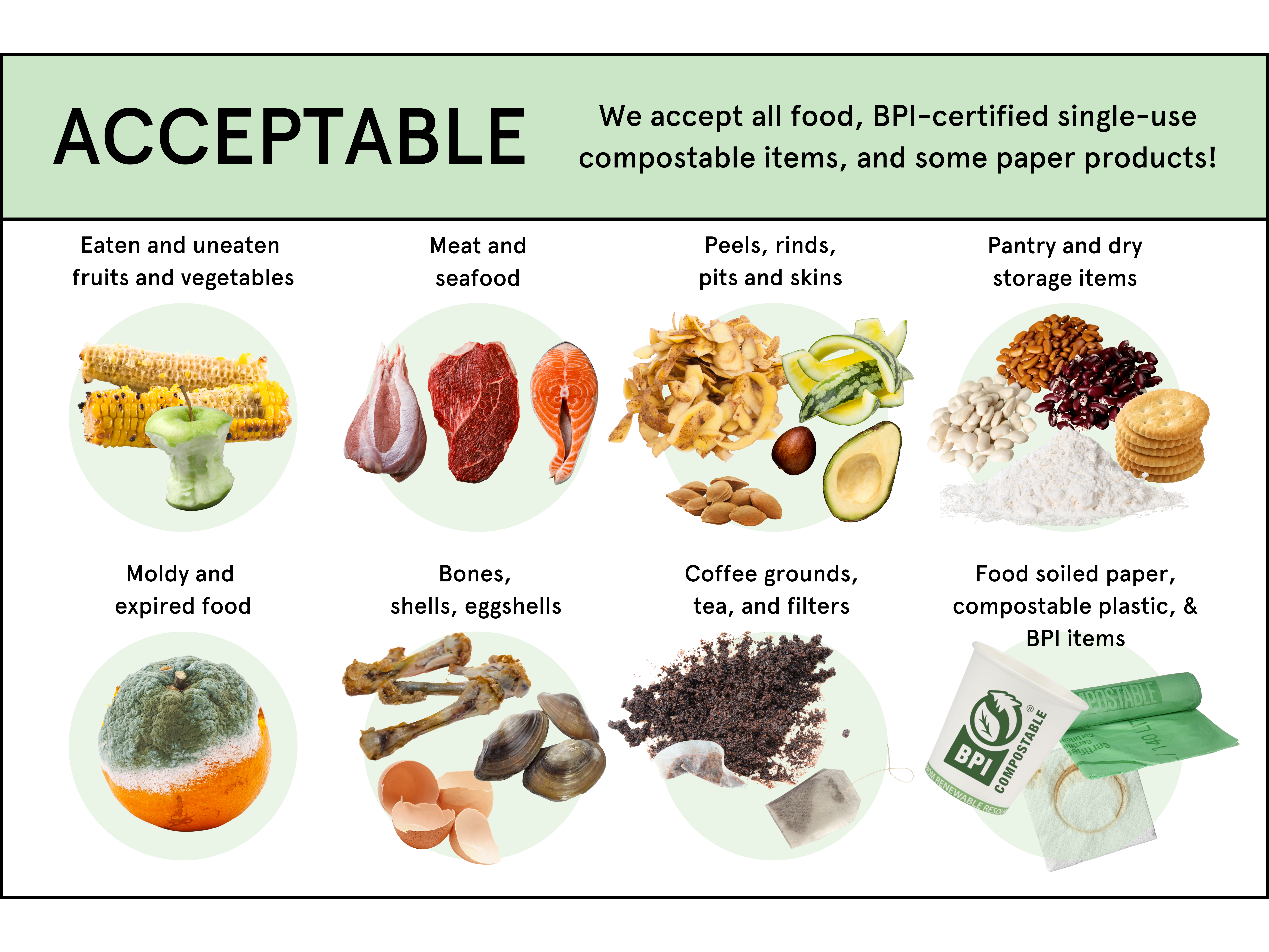 Graphic showing food and other waste accepted by Rust Belt Riders
